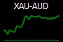 XAU-AUD